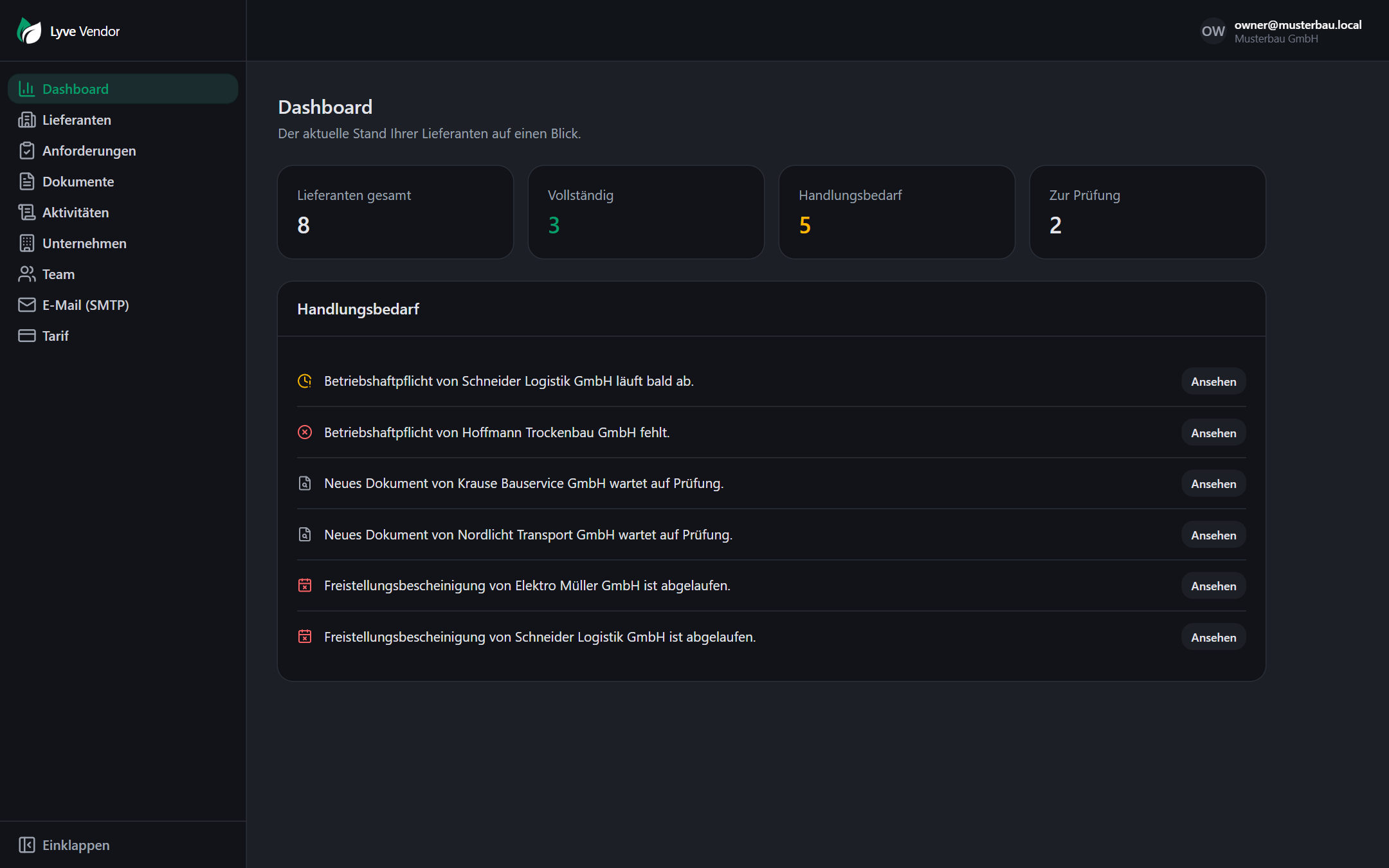 Das Dashboard: Kennzahlen und Handlungsbedarf auf einen Blick